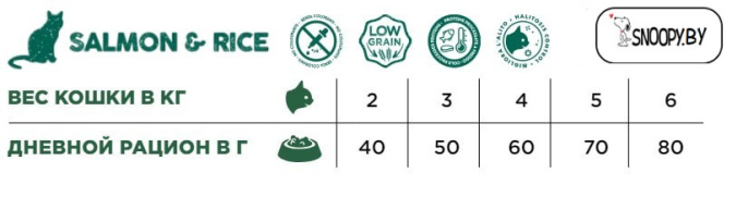 Сухой корм для кошек Necon Natural Wellness Adult Cat (лосось, рис) (10 кг)