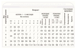 Сухой корм для кошек Unica Natura Unico Outdoor (Треска, рис, банан)