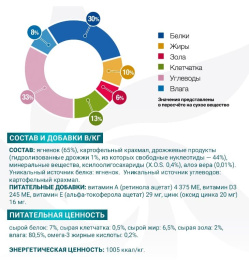 Консервы для собак Monge VetSolution Hypo Monoprotein Dog LAMB (ягненок)