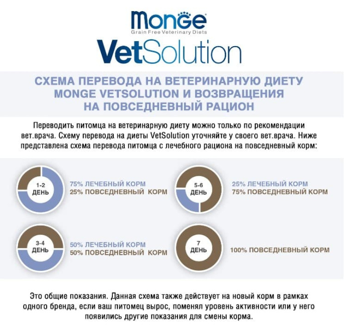 Консервы для кошек Monge VetSolution Recovery Cat (100 гр.)