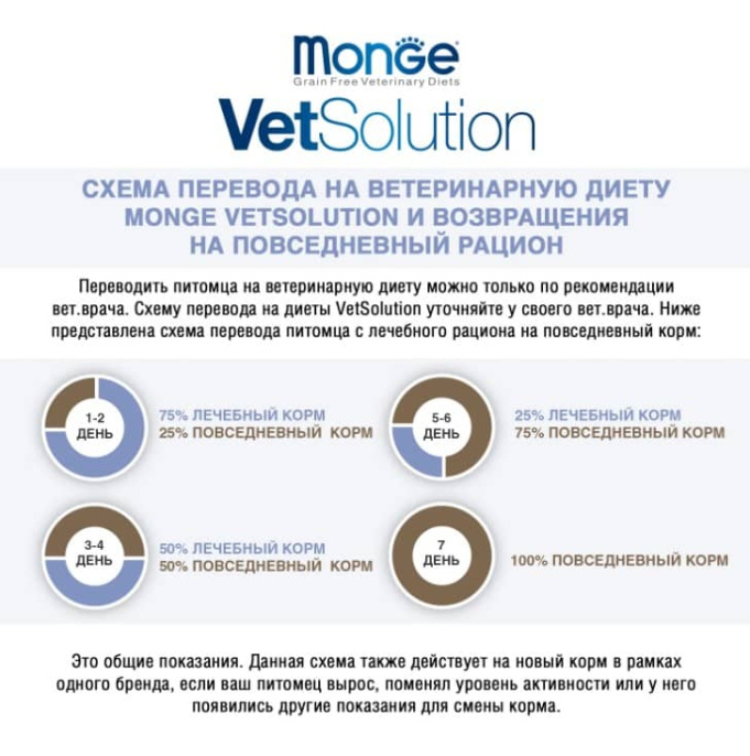 Сухой корм для кошек Monge VetSolution Diabetic Cat (400 гр.)