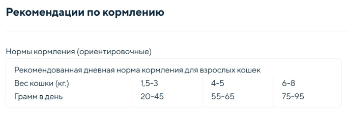 Сухой корм для стерилизованных кошек GRANDORF Rabbit&Turkey STERILISED (кролик, индейка) (400 гр)