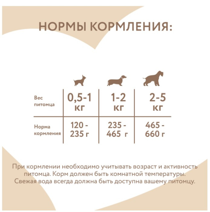 Влажный корм Мнямс Паштет из телятины с тыквой для щенков всех пород "Асадо по-аргентински" (200 гр.)