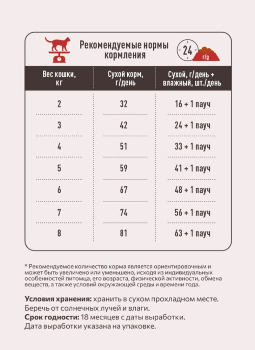 Сухой корм для кошек Sirius Adult Cat (мясной рацион)  (400 гр.)