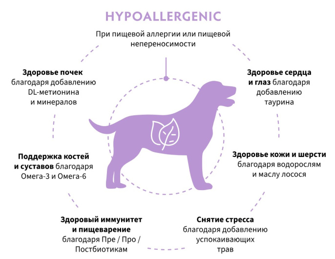 Сухой корм для собак Grandorf Vet Dog Hypoallergenic (кролик) (1 кг)