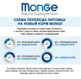 Консервы для кошек Monge Cat Monoprotein (мясные хлопья из индейки) (80 гр.)
