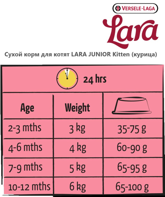 Сухой корм для котят LARA JUNIOR Kitten (курица) (1,9 кг)