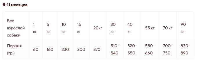 Сухой корм для щенков средних и крупных пород Adragna Breeder Superpremium Puppy Medium/Maxi (курица (20 кг)