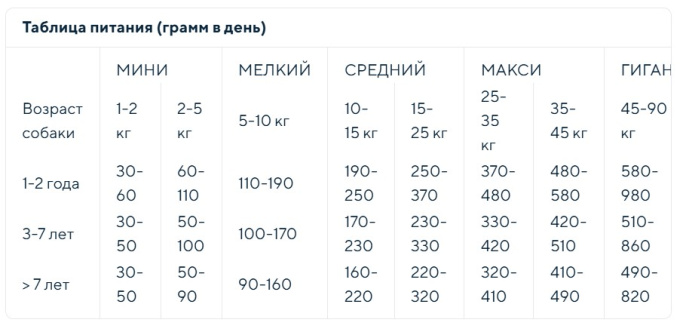 Сухой корм для собак мини пород Vincent Diet Adult Mini (ягненок) (3 кг)