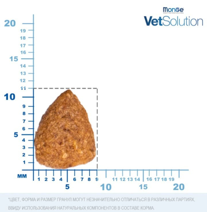Сухой корм для собак Monge VetSolution Obesity Dog (12 кг)