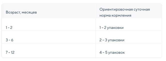 Влажный корм для котят ZILLII Kitten в соусе (индейка) (85 гр)