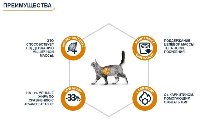 Сухой корм для кошек Advance Veterinary Diets Cat Weight Balance (1,5 кг)