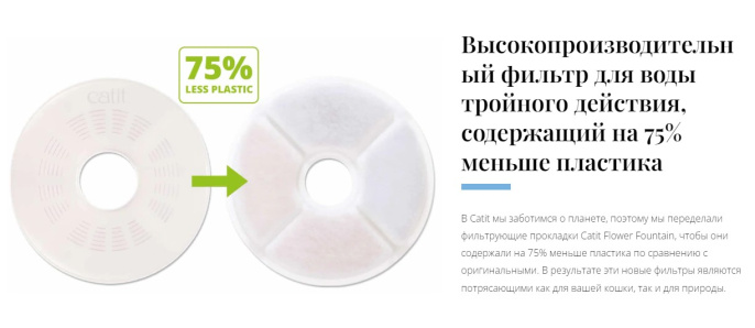 Фильтр для поилки-фонтана Catit 2.0 (2 шт)