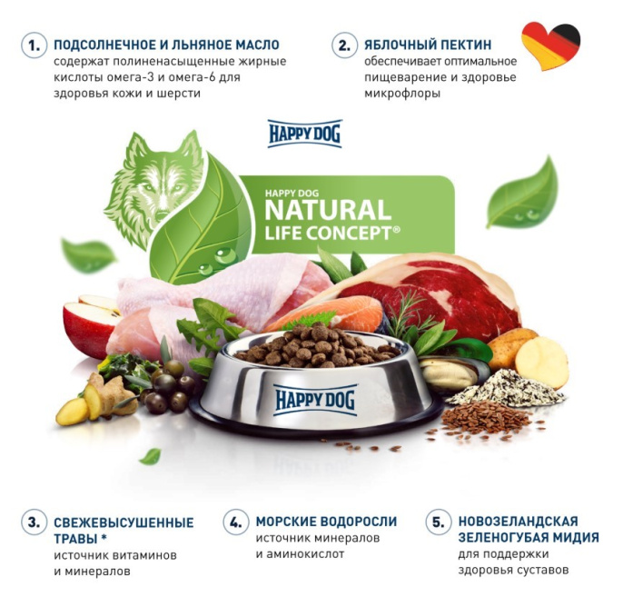 Влажный корм для собак Happy Dog Sensible Pure Africa (страус) (400 гр.)