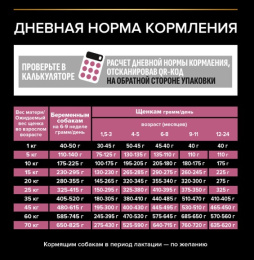 Сухой корм для щенков средних пород Pro Plan Sensitive Skin Medium Puppy (лосось,рис)