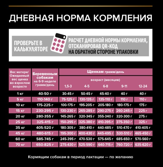 Сухой корм для щенков средних пород Pro Plan Sensitive Skin Medium Puppy (лосось,рис) (3 кг)