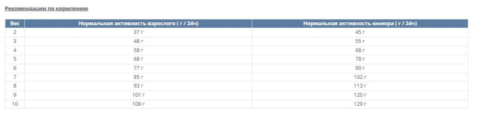 Сухой корм для кошек Happy Cat VET Intestinal Adult