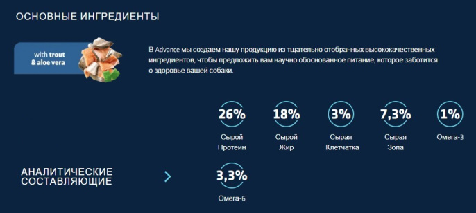 Сухой корм для собак Advance Dog Mini Veterinary Diets Atopic (форель) (1,5 кг)