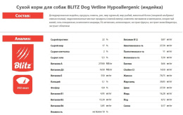 Сухой корм для собак BLITZ Dog Vetline Hypoallergenic (индейка)