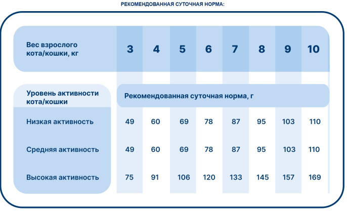 Сухой корм для кошек Pet's Brunch Gentle Cat Adult All Breeds (утка, клюква) (13 кг)