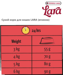 Сухой корм для кошек LARA (ягненок)