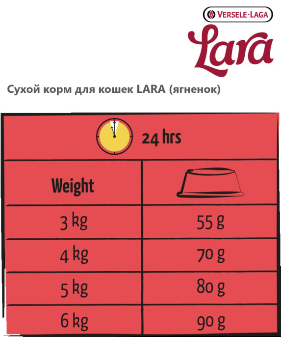 Сухой корм для кошек LARA (ягненок) (7 кг)