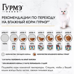 Влажный корм для кошек Гурмэ Перл Желе Де-Люкс в роскошном желе (лосось)