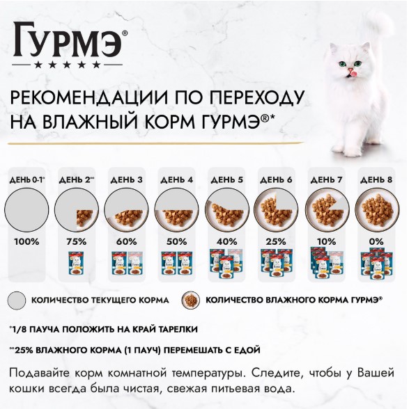 Влажный корм для кошек Гурмэ Перл Желе Де-Люкс в роскошном желе (лосось) (75 гр)