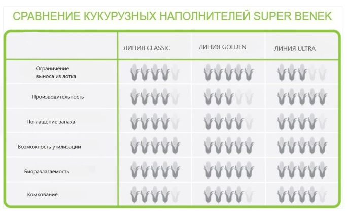 Кукурузный наполнитель Super Benek Corn Cat Ultra (Морской бриз) (7 л)