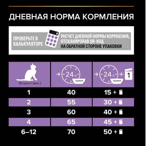 Сухой корм для котят Pro Plan HEALTHY START Kitten (курица) (1,5 кг)