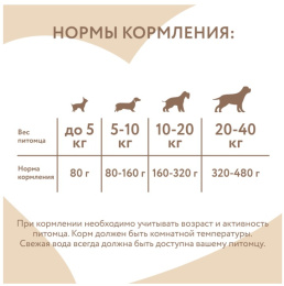 Влажный дополнительный корм для собак и щенков старше 6 месяцев Мнямс На каждый день Мусс из утки