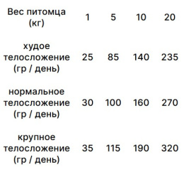 Сухой корм для собак Trovet Plus Hypoallergenic Vet Diet Adult (ягненок)