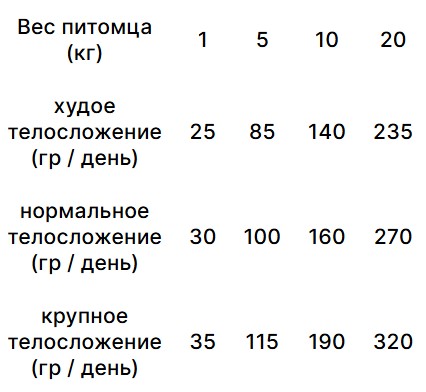 Сухой корм для собак Trovet Plus Hypoallergenic Vet Diet Adult (ягненок) (3 кг)