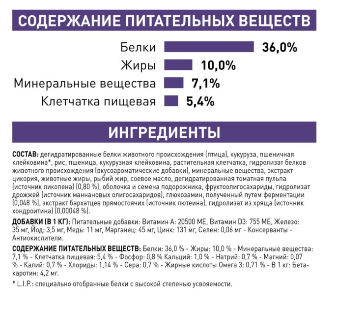 Сухой корм для кошек Royal Canin Mature Consult (0,4 кг)