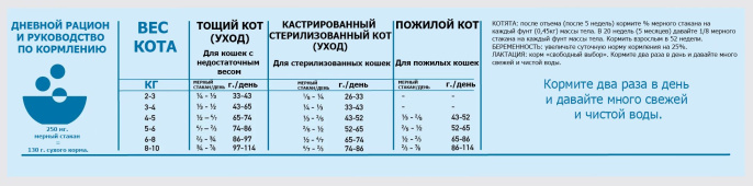 Сухой корм для кошек ORIJEN CAT SIX FISH (340 гр.)