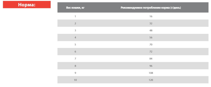Сухой корм для кошек Blitz Classic Adult Sterilised Cat All Breeds (курица) (10 кг)