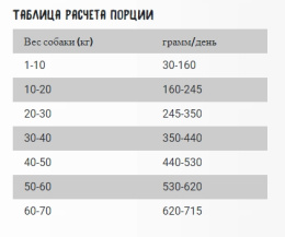 Сухой корм для собак OWNAT Ultra Medium Dog Lamb & Rice (ягненок)