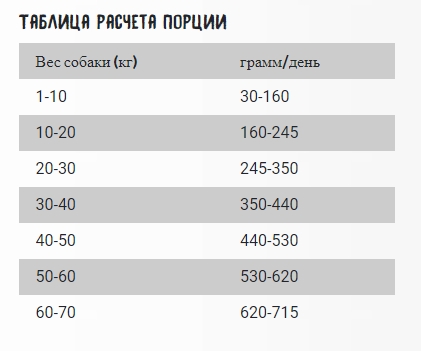 Сухой корм для собак OWNAT Ultra Medium Dog Lamb & Rice (ягненок)