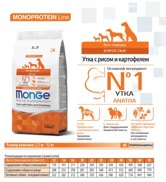 Сухой корм для собак Monge Dog Monoprotein Adult All Breeds (утка, рис, картофель) (15 кг)