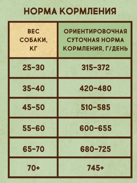 Сухой корм для собак крупных пород DEZZIE Large Adult Dog (курица, говядина) (3 кг)