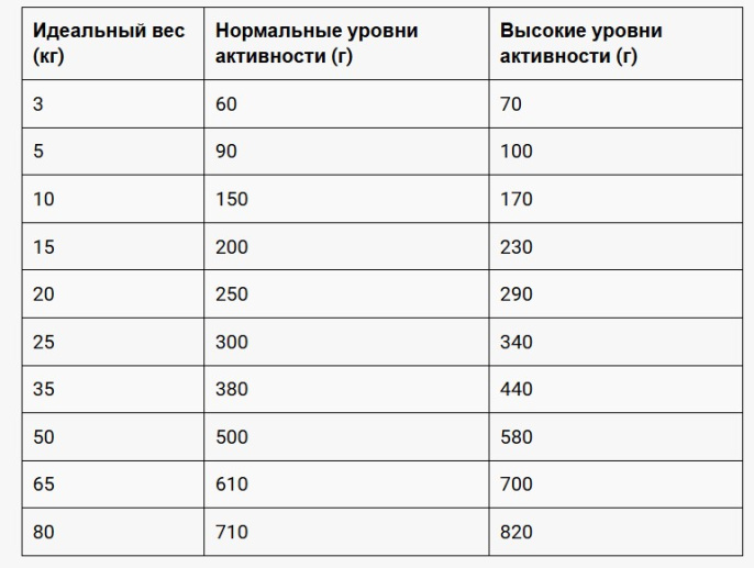 Сухой корм для собак Belcando GF Adult All Breed (говядина) (4 кг)