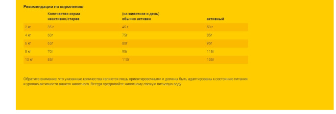 Сухой корм для собак Josera Miniwell (10 кг)