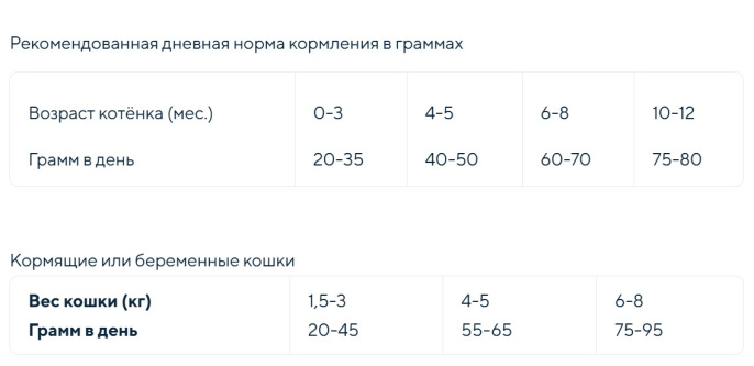 Сухой корм для котят GRANDORF Fresh Lamb&Sweet Potato KITTEN (ягнёнок, батат) (400 гр)