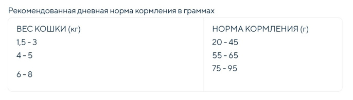 Сухой корм для стерилизованных кошек GRANDORF Turkey STERILISED (индейка) (400 кг)