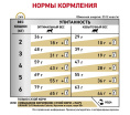 Сухой корм для кошек Royal Canin Urinary S/O Moderate Calorie (0,35 кг)