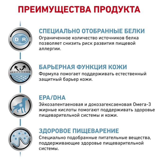 Консервы для собак Royal Canin Sensitivity Control (утка) (0,41 кг)