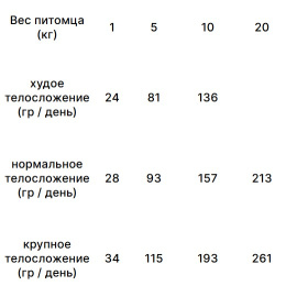 Сухой корм для собак Trovet Plus Hepatic Vet Diet Adult (курица)