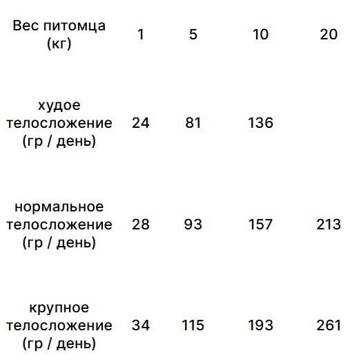 Сухой корм для собак Trovet Plus Hepatic Vet Diet Adult (курица) (3 кг)