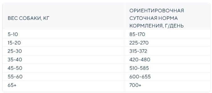 Сухой корм для собак DEZZIE Adult Dog All Breeds (курица, говядина) (800 гр)