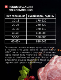 Сухой корм для собак Одно Мясо Adult Dog (свинина)